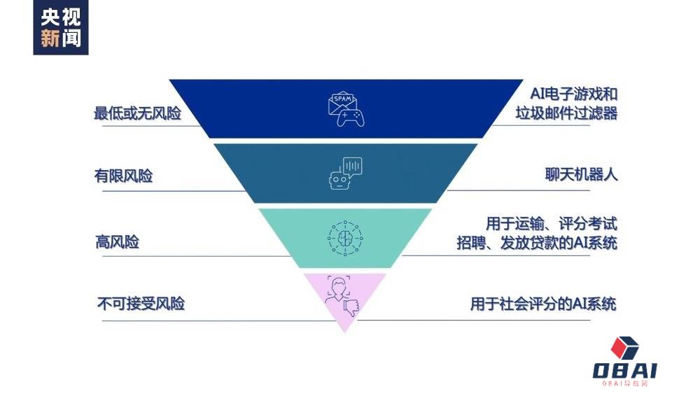 央视新闻：世界周刊丨AI将迎来“强监管” ！2023年度词汇：“AI”——人工智能