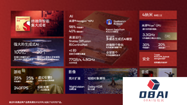 2023骁龙峰会正式开幕-专为生成式AI打造的骁龙，打响端侧AIGC时代的发令枪！