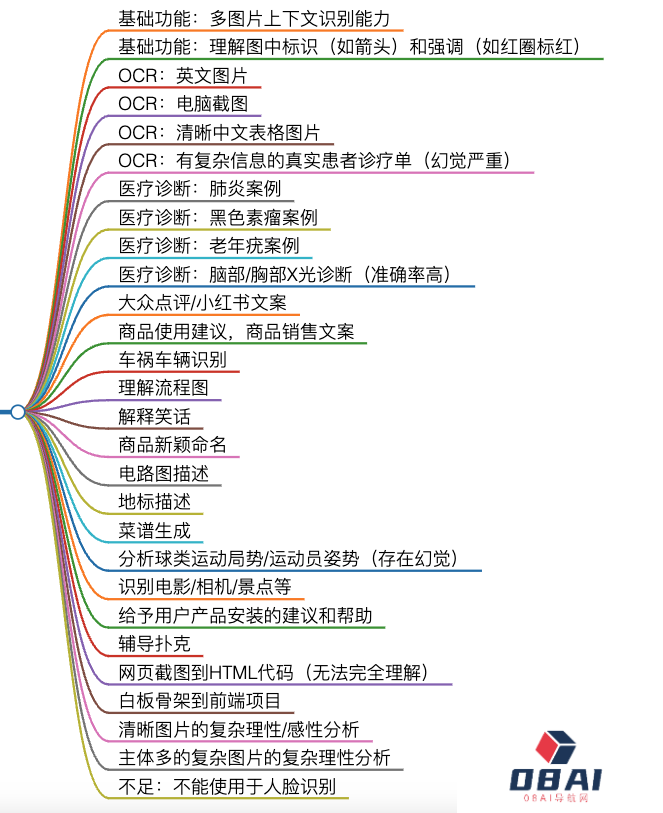 收藏！36种场景分析多模态GPT-4Vision能力，LMM是什么？会全面替代大语言模型吗？