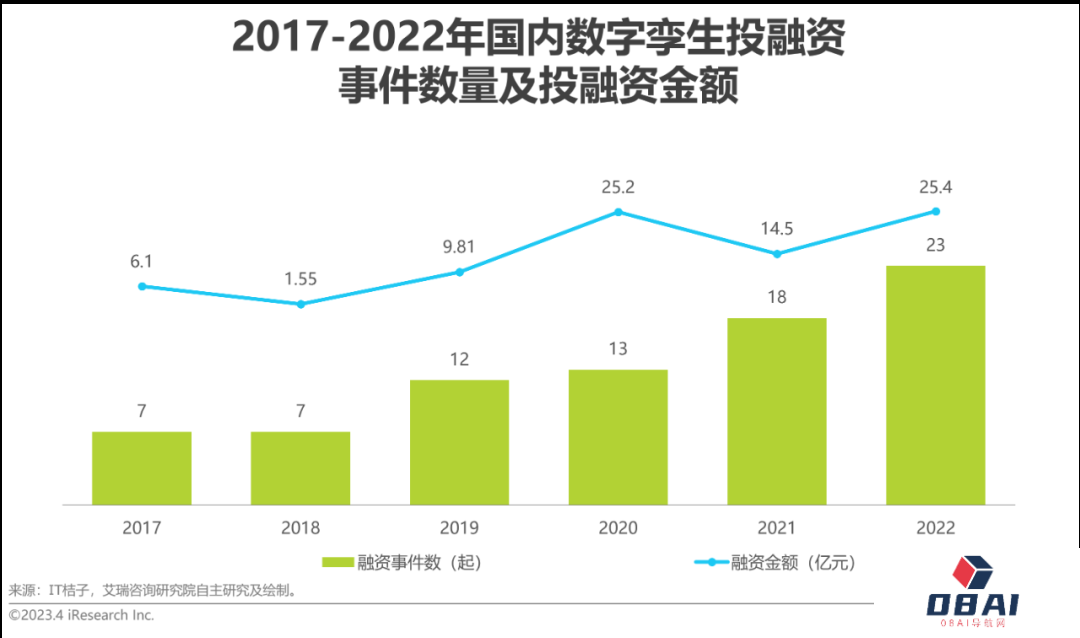 AIGC报告：2023年中国数字孪生行业研究报告