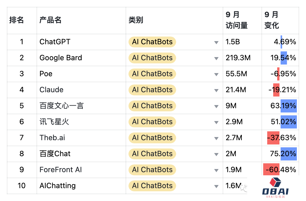9月AIGC产品榜-全球 · 国内 · 出海