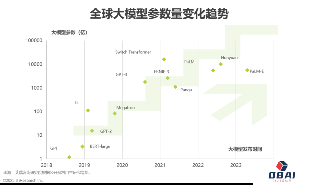 必看:AIGC报告《中国AIGC产业全景报告》-艾瑞发布 必看:AIGC报告《中国AIGC产业全景报告》-艾瑞发布