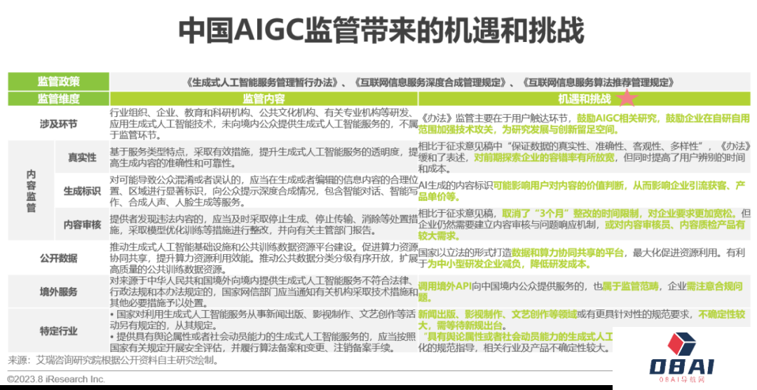 必看：AIGC报告《中国AIGC产业全景报告》-艾瑞发布