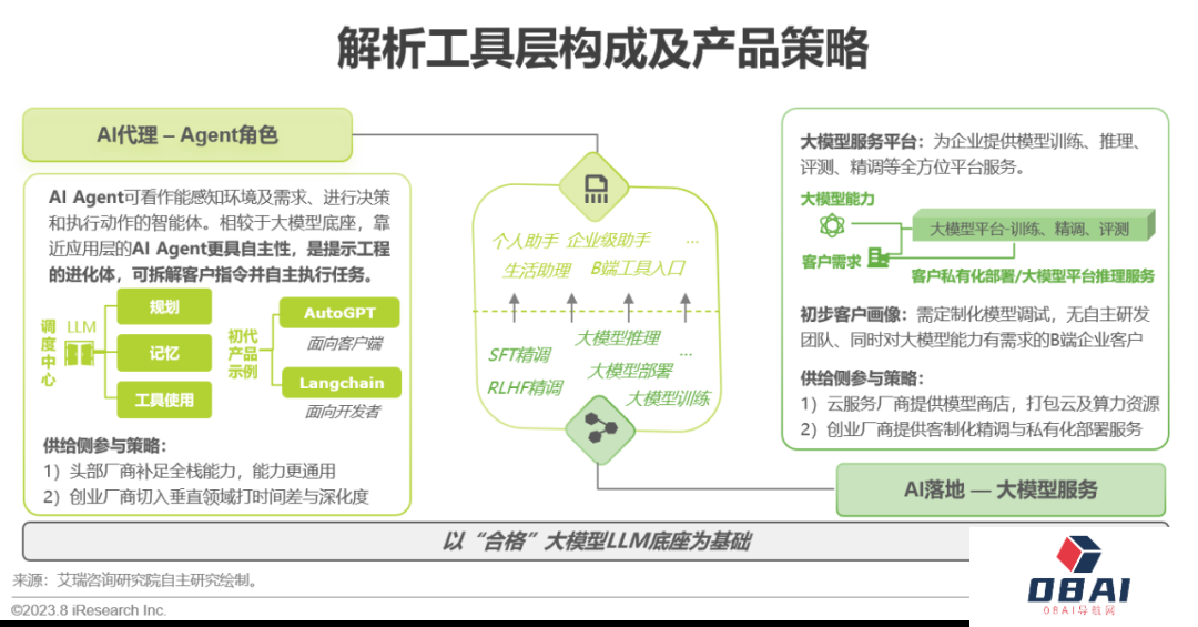必看:AIGC报告《中国AIGC产业全景报告》-艾瑞发布 必看:AIGC报告《中国AIGC产业全景报告》-艾瑞发布