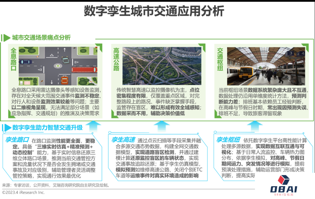 AIGC报告：2023年中国数字孪生行业研究报告
