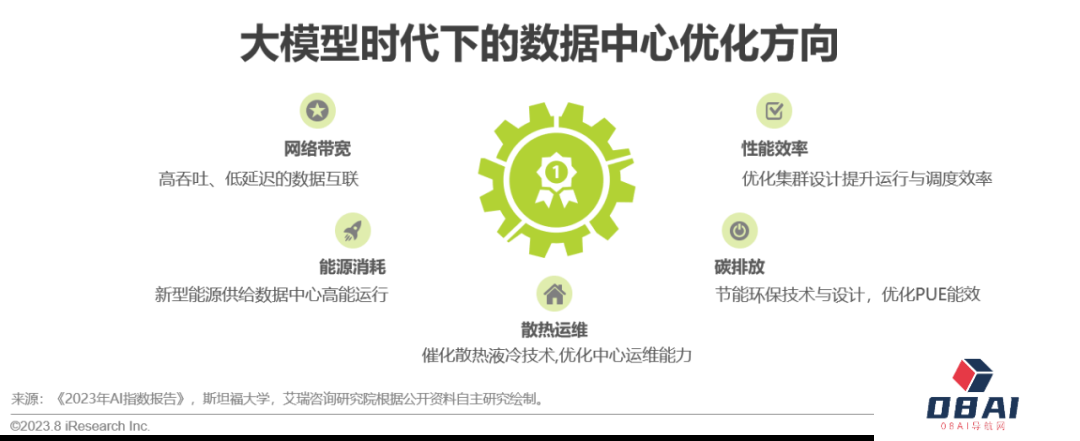 必看:AIGC报告《中国AIGC产业全景报告》-艾瑞发布 必看:AIGC报告《中国AIGC产业全景报告》-艾瑞发布