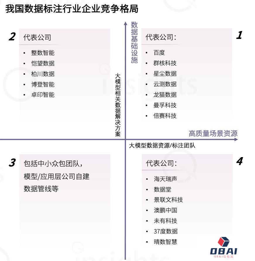 中国AIGC数据标注全景报告：百亿市场规模，百万就业缺口-量子位
