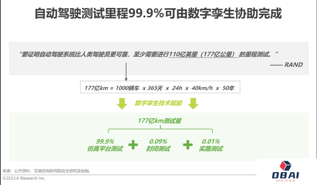 AIGC报告：2023年中国数字孪生行业研究报告