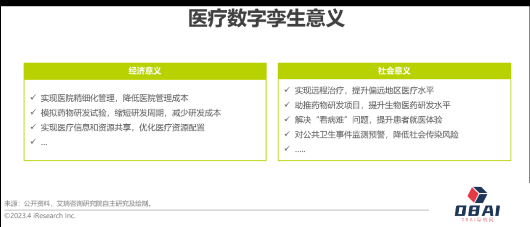 AIGC报告：2023年中国数字孪生行业研究报告