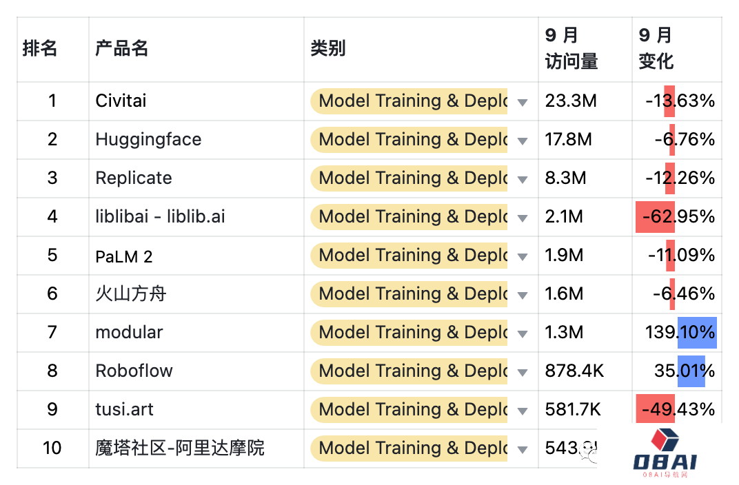 9月AIGC产品榜-全球 · 国内 · 出海