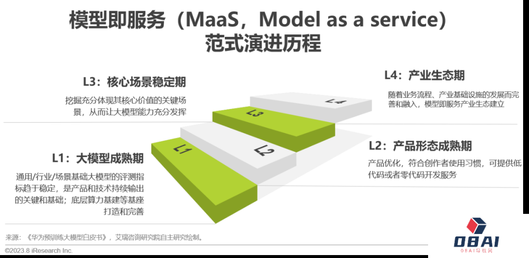 必看:AIGC报告《中国AIGC产业全景报告》-艾瑞发布 必看:AIGC报告《中国AIGC产业全景报告》-艾瑞发布