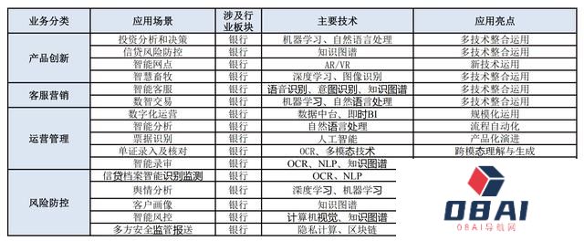 AI大模型在金融领域陆续落地，专家建议强化跨平台、跨市场监管