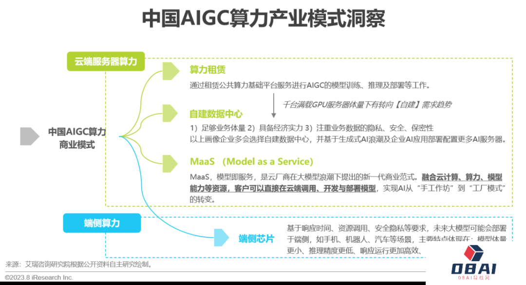 必看:AIGC报告《中国AIGC产业全景报告》-艾瑞发布 必看:AIGC报告《中国AIGC产业全景报告》-艾瑞发布