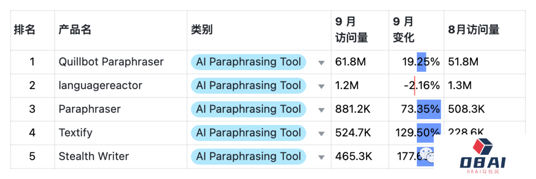9月AIGC产品榜-全球 · 国内 · 出海