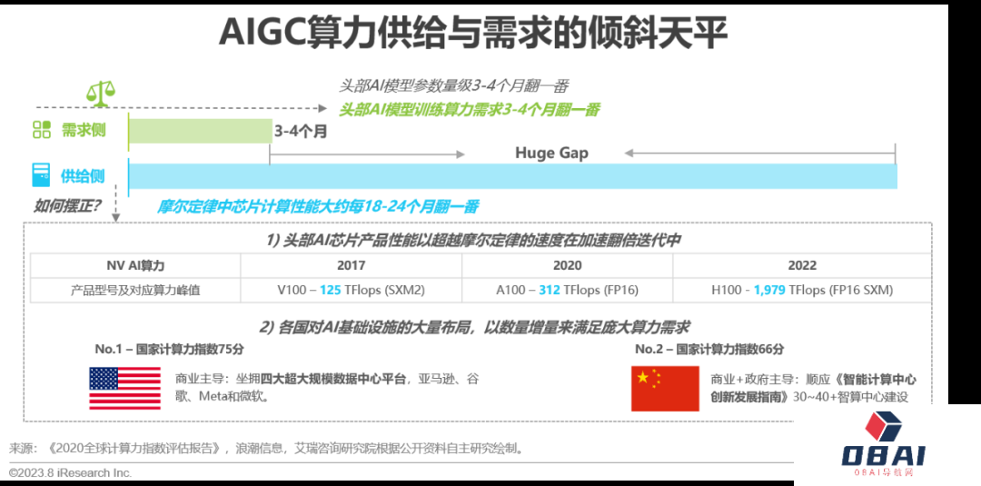 必看:AIGC报告《中国AIGC产业全景报告》-艾瑞发布 必看:AIGC报告《中国AIGC产业全景报告》-艾瑞发布