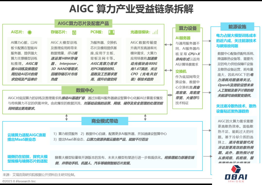 必看:AIGC报告《中国AIGC产业全景报告》-艾瑞发布 必看:AIGC报告《中国AIGC产业全景报告》-艾瑞发布