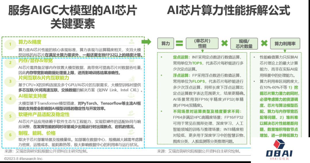 必看:AIGC报告《中国AIGC产业全景报告》-艾瑞发布 必看:AIGC报告《中国AIGC产业全景报告》-艾瑞发布