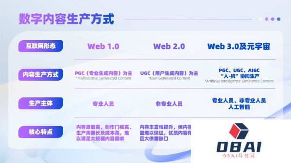 中国经济新闻网：数字文创创新，AIGC正在变革文化创意产业？
