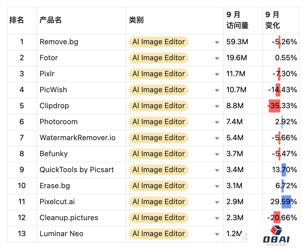 9月AIGC产品榜-全球 · 国内 · 出海