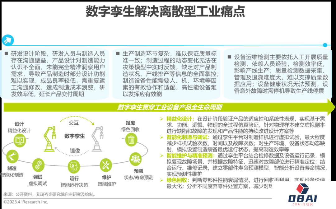 AIGC报告：2023年中国数字孪生行业研究报告