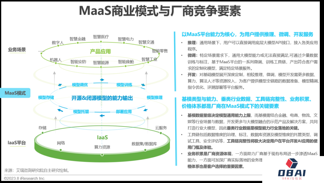 必看:AIGC报告《中国AIGC产业全景报告》-艾瑞发布 必看:AIGC报告《中国AIGC产业全景报告》-艾瑞发布