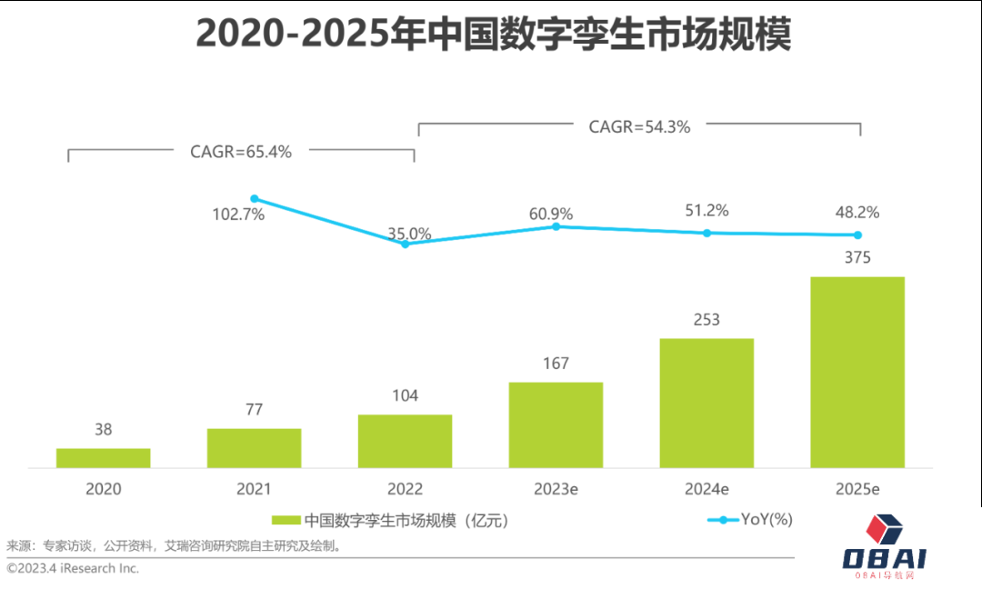 AIGC报告：2023年中国数字孪生行业研究报告