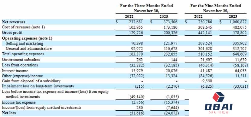 好未来(TAL.US)：单季营收超预期，AIGC+智能硬件能否持续被打破
