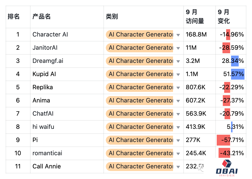 9月AIGC产品榜-全球 · 国内 · 出海