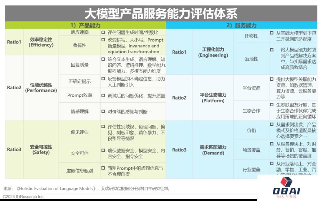 必看:AIGC报告《中国AIGC产业全景报告》-艾瑞发布 必看:AIGC报告《中国AIGC产业全景报告》-艾瑞发布