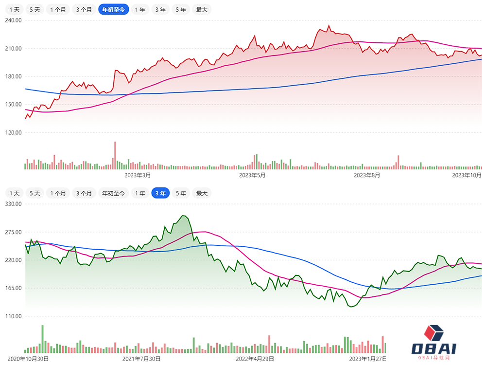 靠AIGC逆风翻盘？净利润暴涨1763%，世界第三大软件公司扭转颓势