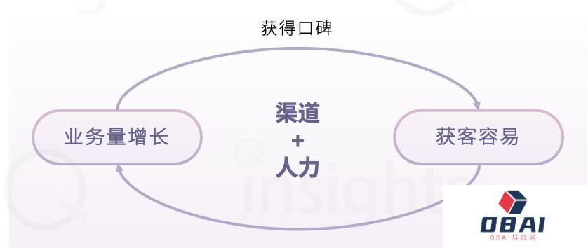 中国AIGC数据标注全景报告：百亿市场规模，百万就业缺口-量子位