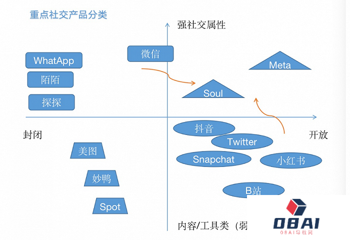 AIGC社交新故事，社交赛道为何再度火热，似乎没有终局？