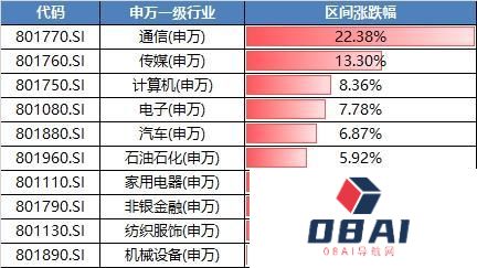 OpenAI王炸升级，算力产业投资机会！哪些主题ETF计算机含量高?