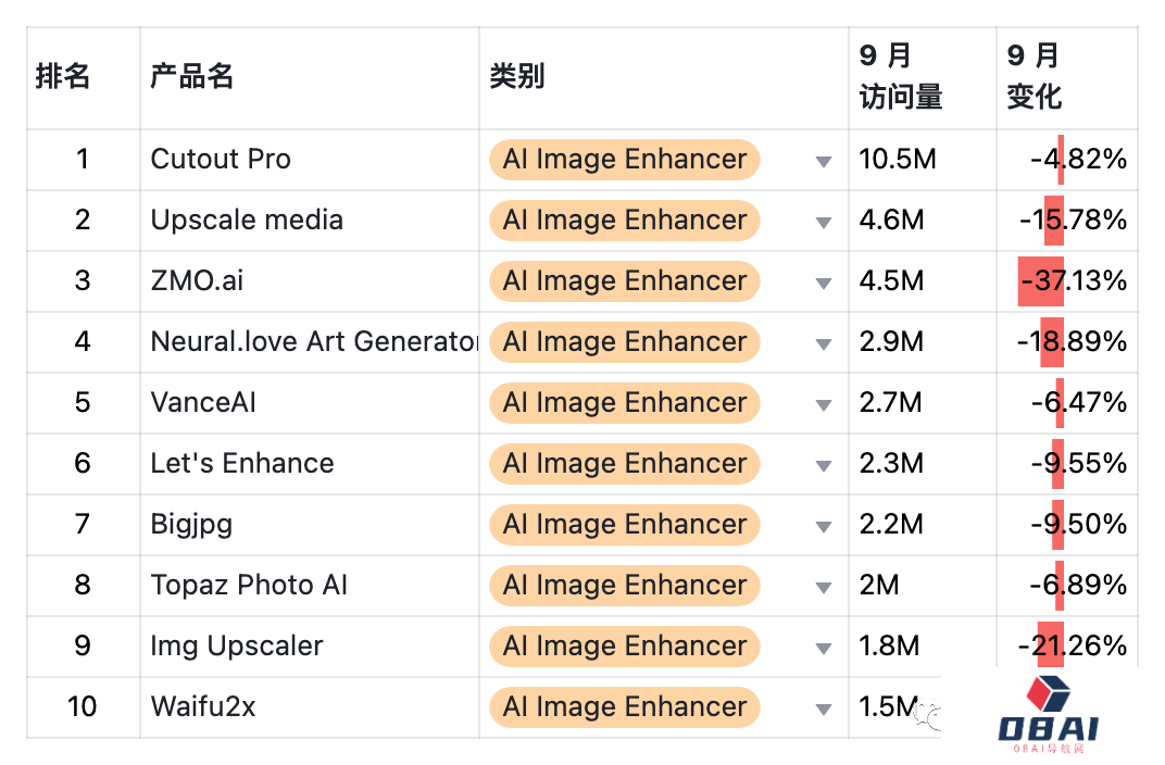 9月AIGC产品榜-全球 · 国内 · 出海