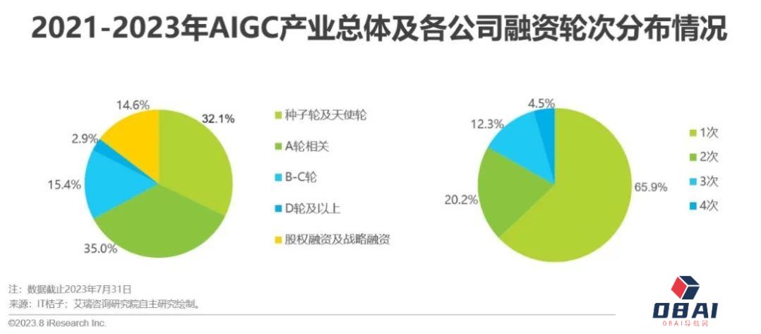 必看:AIGC报告《中国AIGC产业全景报告》-艾瑞发布 必看:AIGC报告《中国AIGC产业全景报告》-艾瑞发布