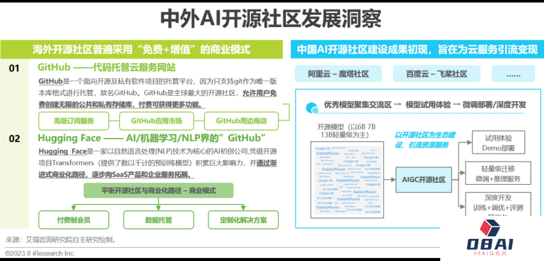 必看:AIGC报告《中国AIGC产业全景报告》-艾瑞发布 必看:AIGC报告《中国AIGC产业全景报告》-艾瑞发布