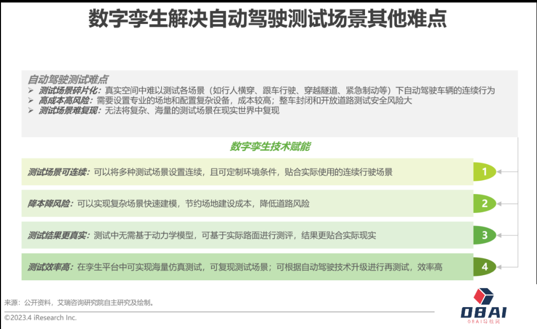 AIGC报告：2023年中国数字孪生行业研究报告