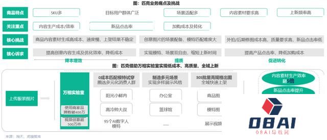 AIGC掀开电商运营口子：AIGC席卷电商的风口你赶上了吗？