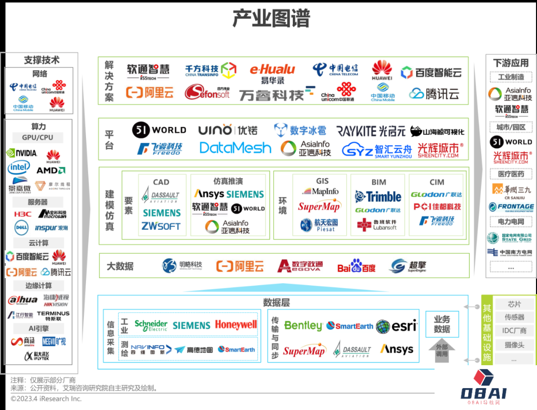 AIGC报告：2023年中国数字孪生行业研究报告