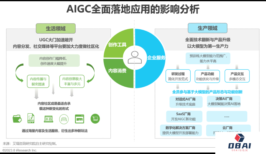 必看:AIGC报告《中国AIGC产业全景报告》-艾瑞发布 必看:AIGC报告《中国AIGC产业全景报告》-艾瑞发布