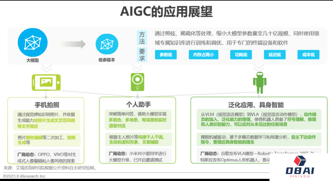 必看:AIGC报告《中国AIGC产业全景报告》-艾瑞发布 必看:AIGC报告《中国AIGC产业全景报告》-艾瑞发布