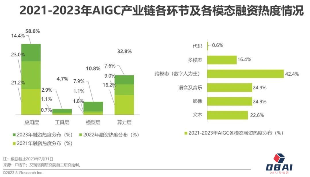 必看:AIGC报告《中国AIGC产业全景报告》-艾瑞发布 必看:AIGC报告《中国AIGC产业全景报告》-艾瑞发布