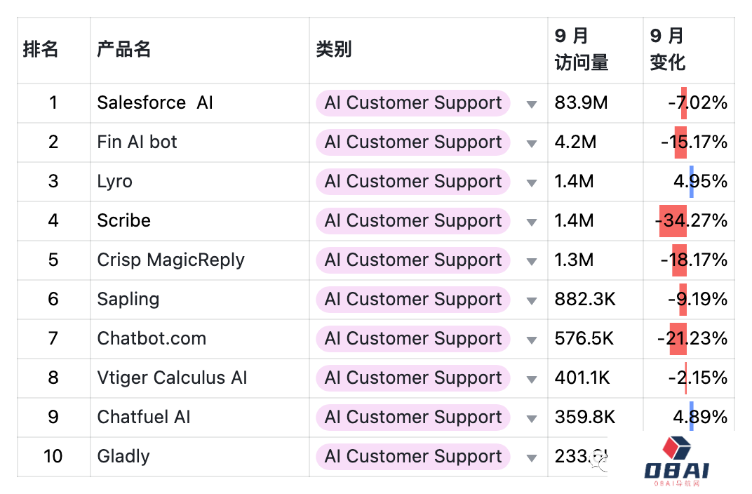 9月AIGC产品榜-全球 · 国内 · 出海