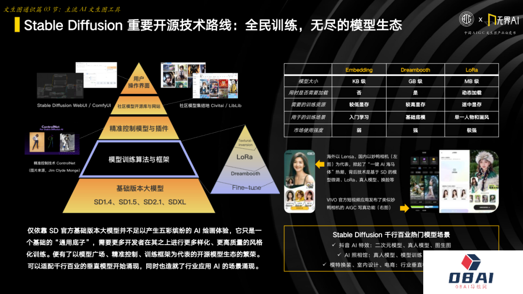 中国AIGC产业联盟 x 无界AI：中国AIGC文生图产业白皮书