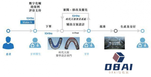 口腔医美行业人工智能出海