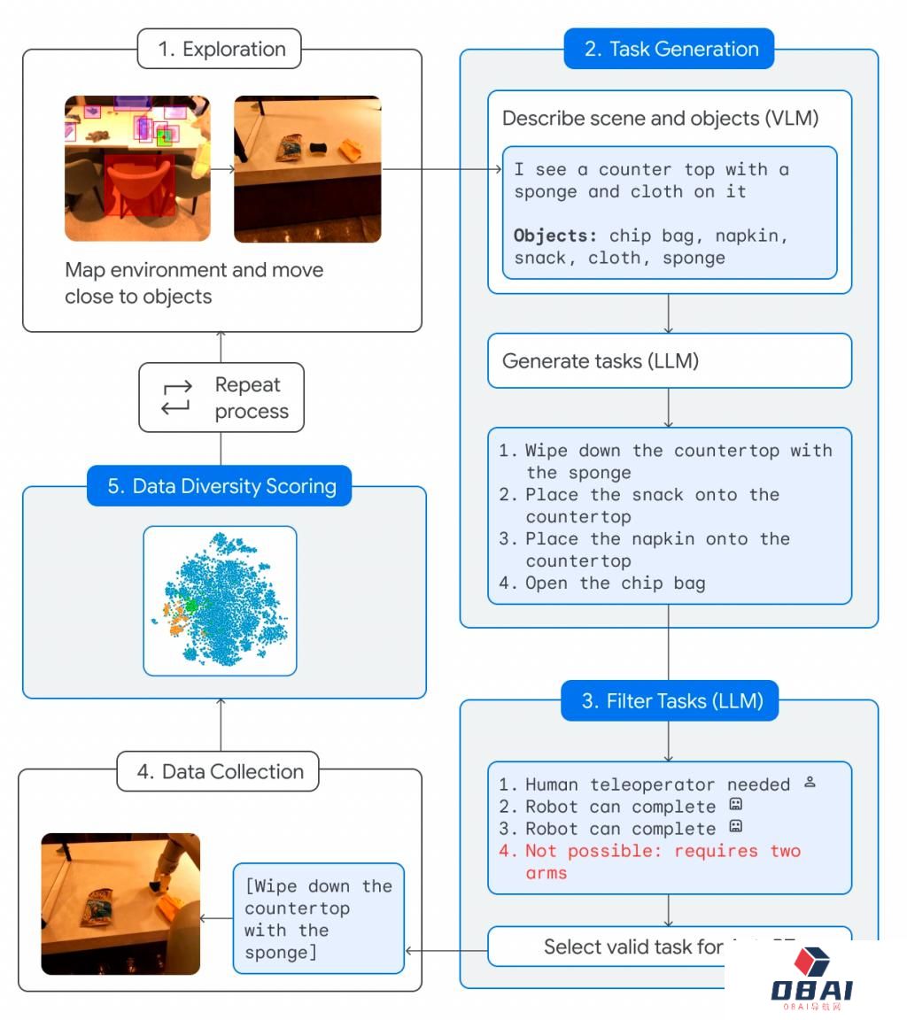 Agent再升级！清华团队提出智能体 GitAgent，可基于 GitHub 自主扩展工具