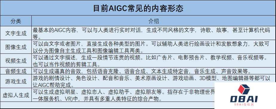 AIGC赋能营销提效增收 大模型商用提速助力产业数字化转型