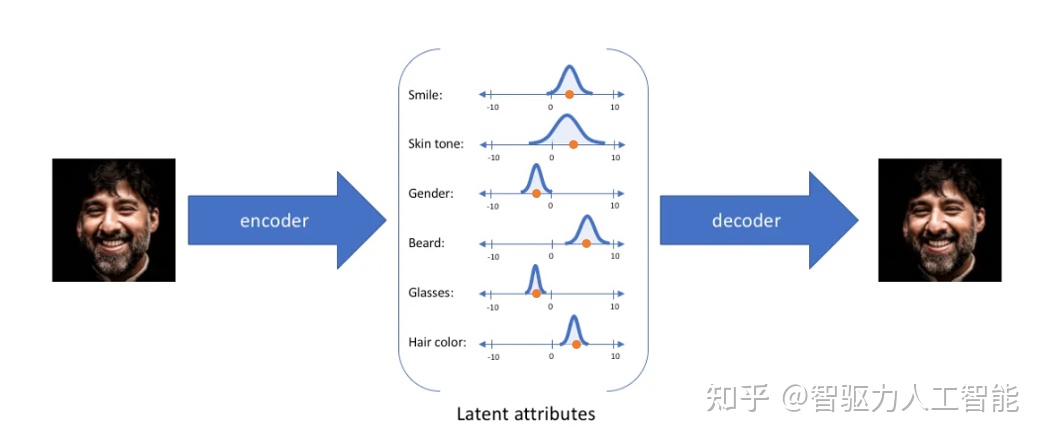AIGC的核心技术有哪些？ChatGPT训练过程图 ChatGPT原理
