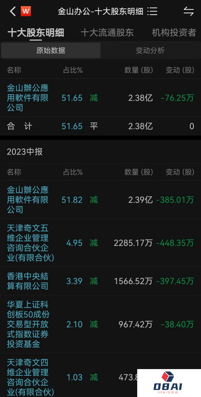 跟上AIGC这波热潮，是金山办公的解药吗？