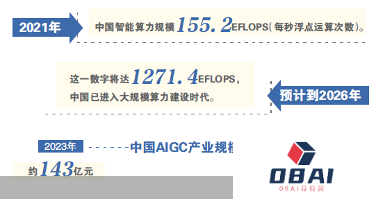 大模型潮涌，AIGC何以立潮头